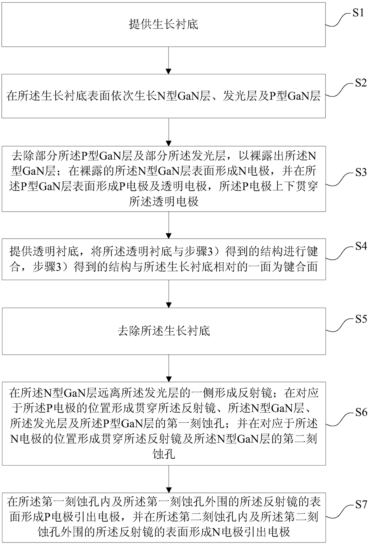 Encapsulation-free high-brightness LED chip structure and manufacturing method thereof