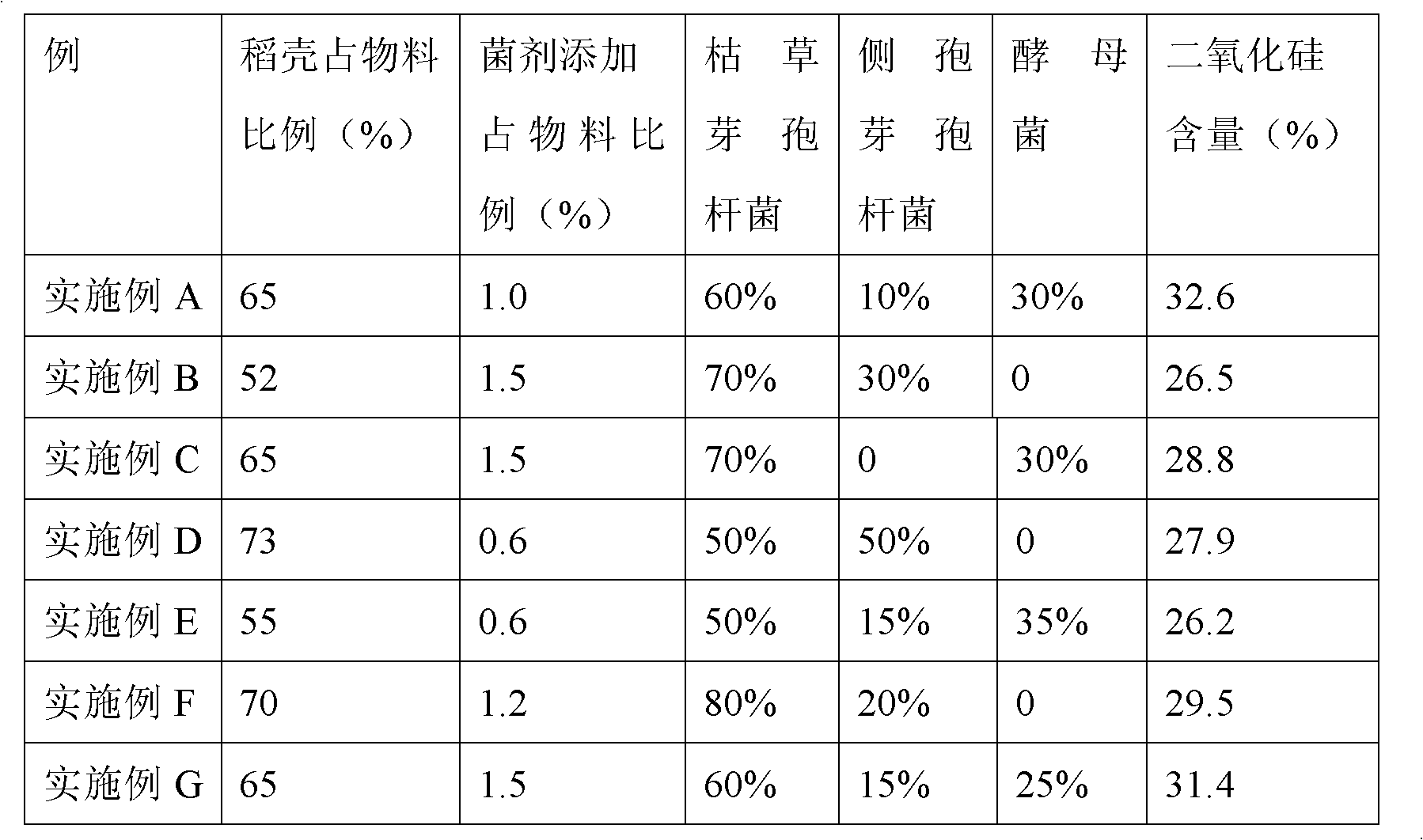 Plant nutrient containing oligosaccharide and organic silicon