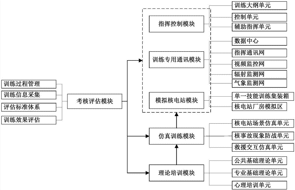 Nuclear power station accident emergency rescue simulation training system