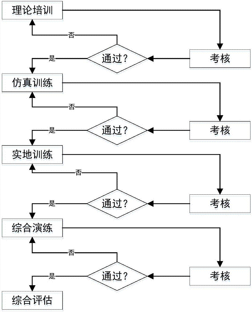 Nuclear power station accident emergency rescue simulation training system