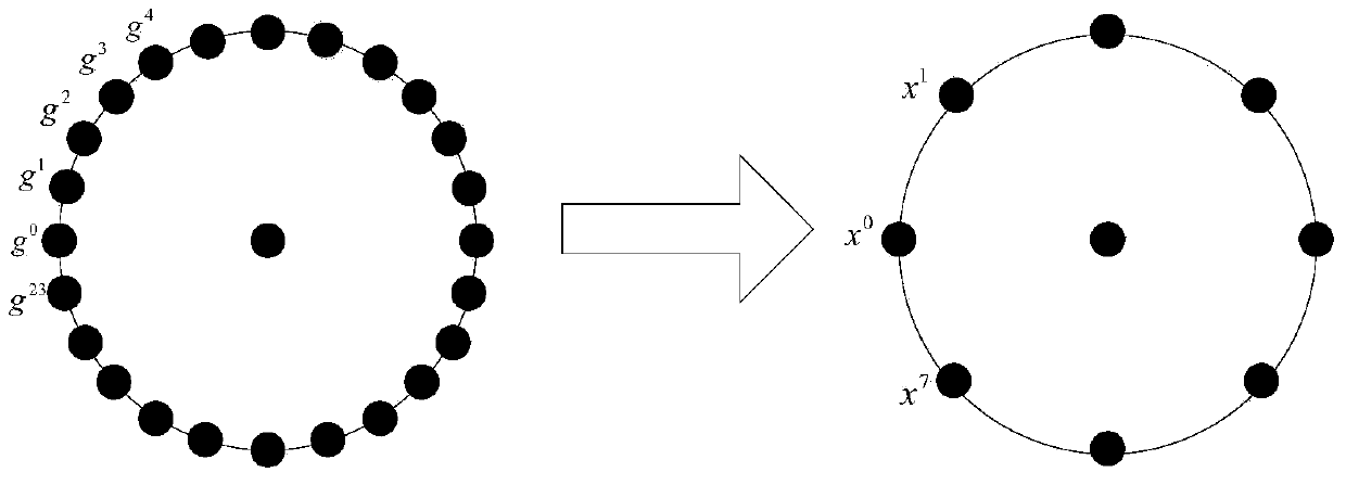 A method and device for extracting image features