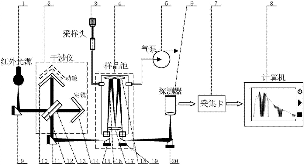 Portable multi-component gas infrared spectrum detection system