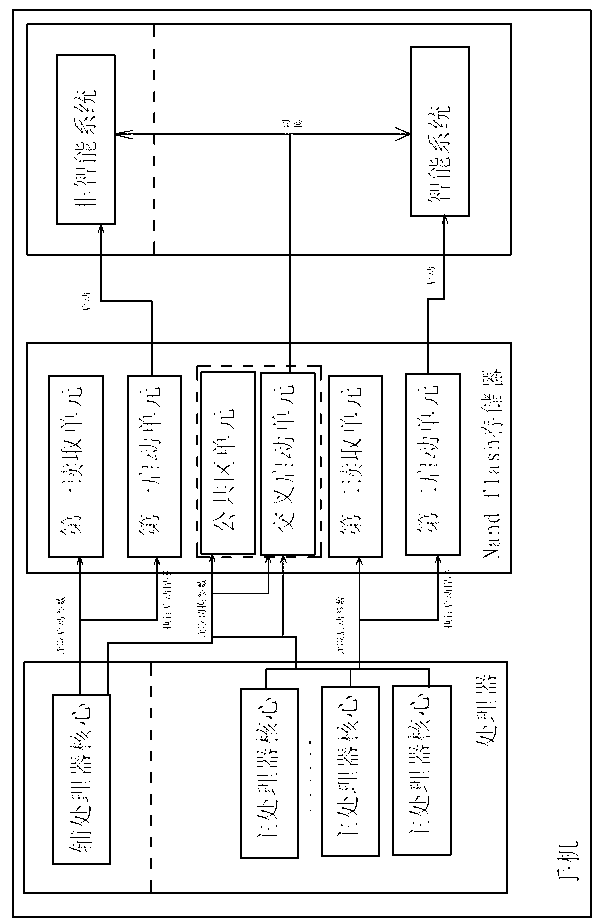 Mobile communication terminal with dual-system