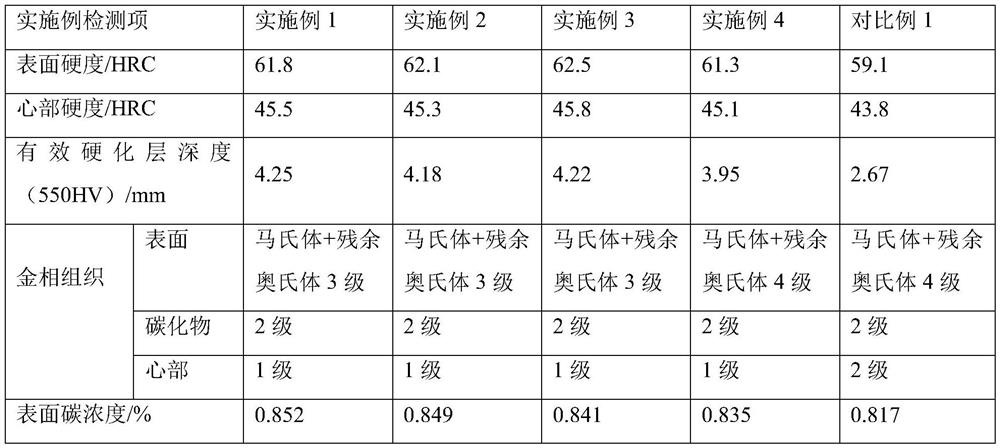 Vacuum carburizing heat treatment process for low-carbon high-alloy steel