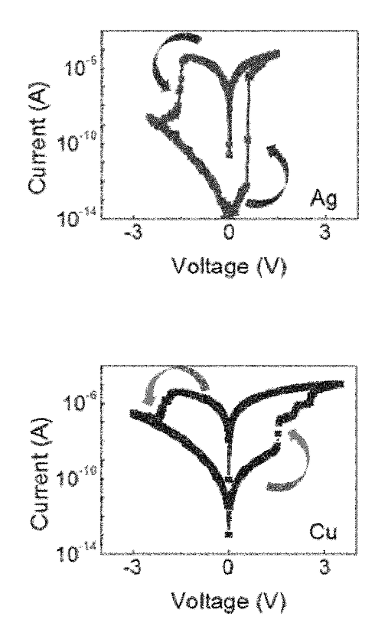 Selectively activated synaptic device with ultrasmall dimension and low power consumption