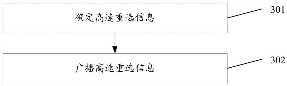 Processing method, device, related equipment and storage medium based on cell reselection