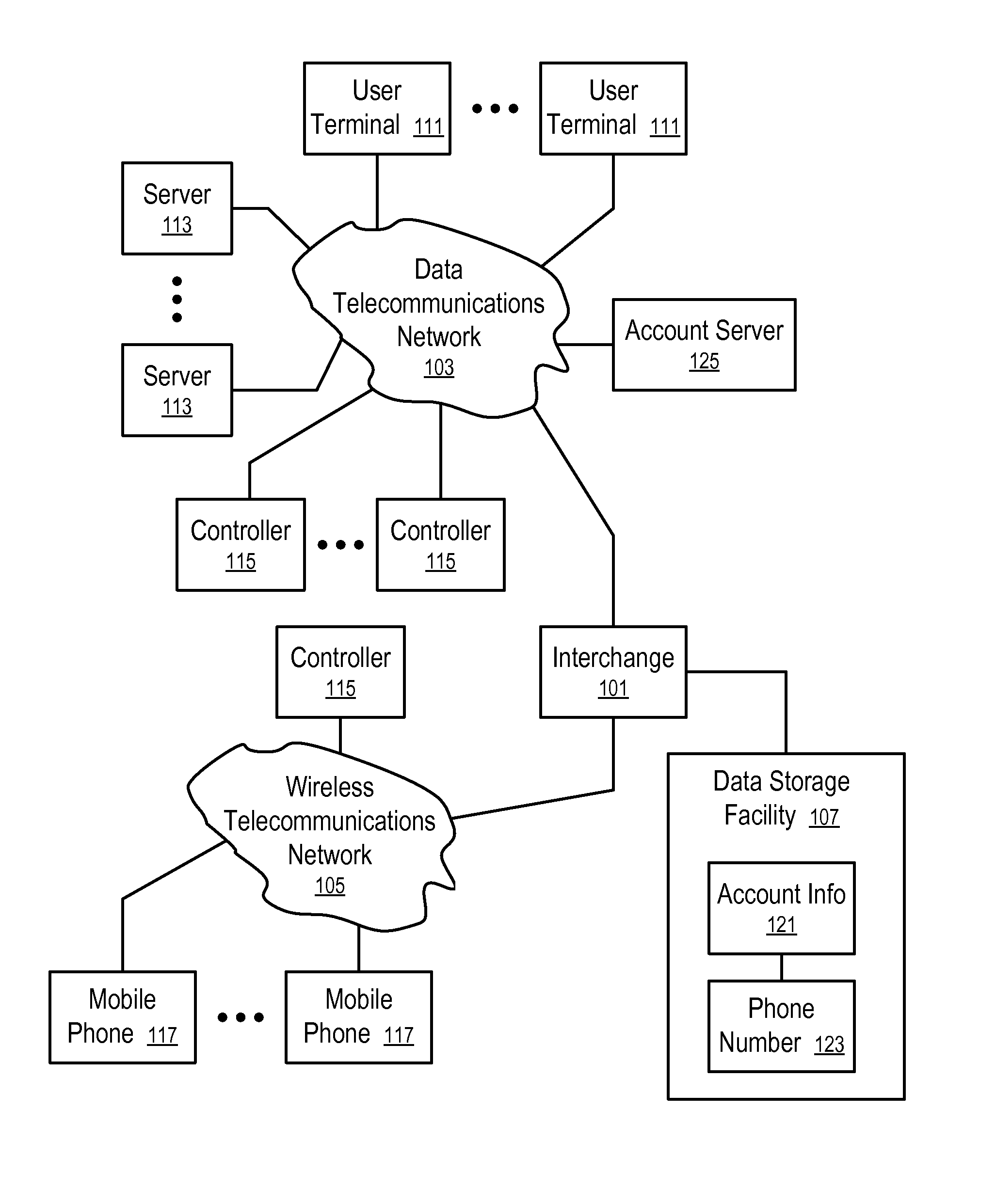 Systems and methods to process payments via account identifiers and phone numbers