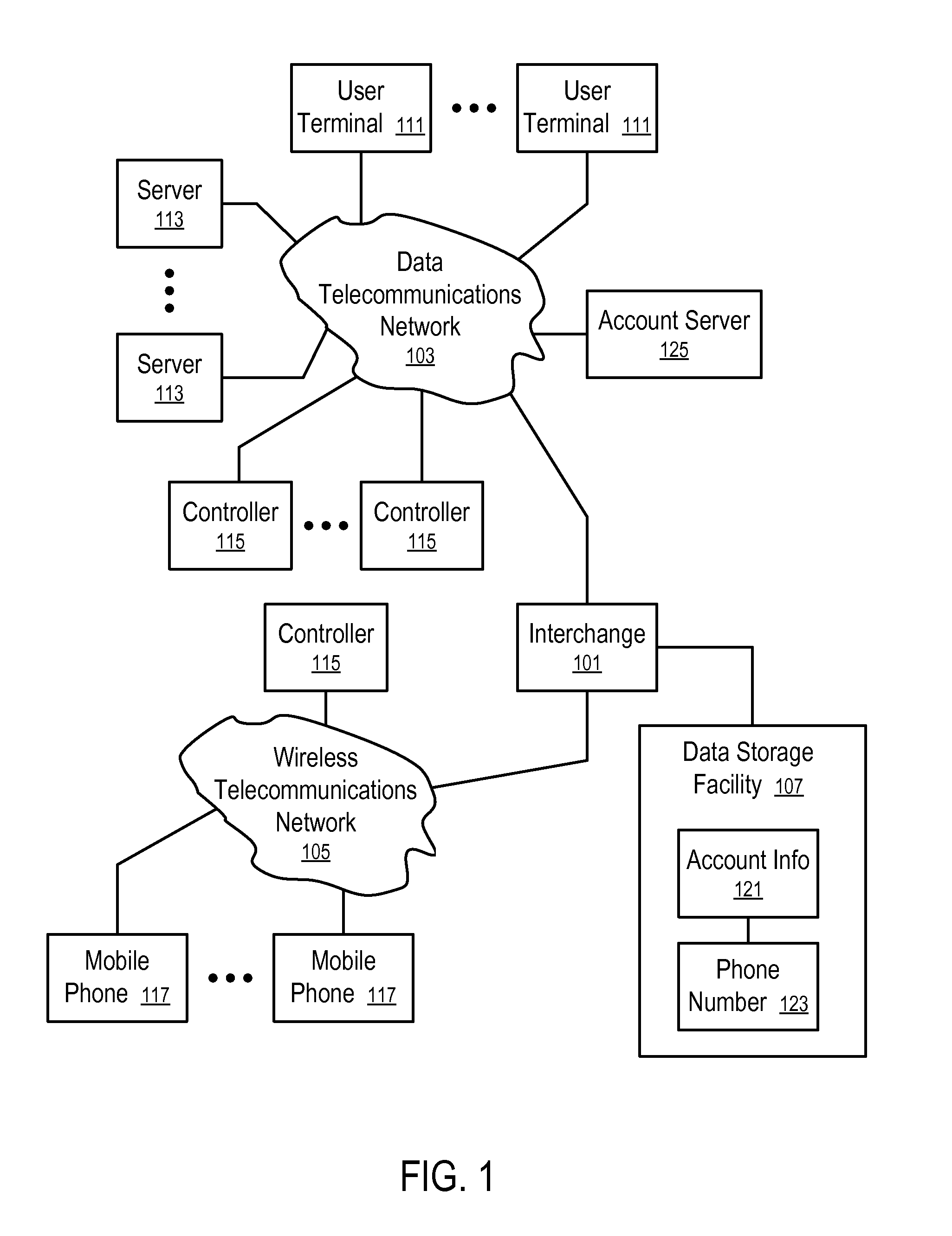 Systems and methods to process payments via account identifiers and phone numbers