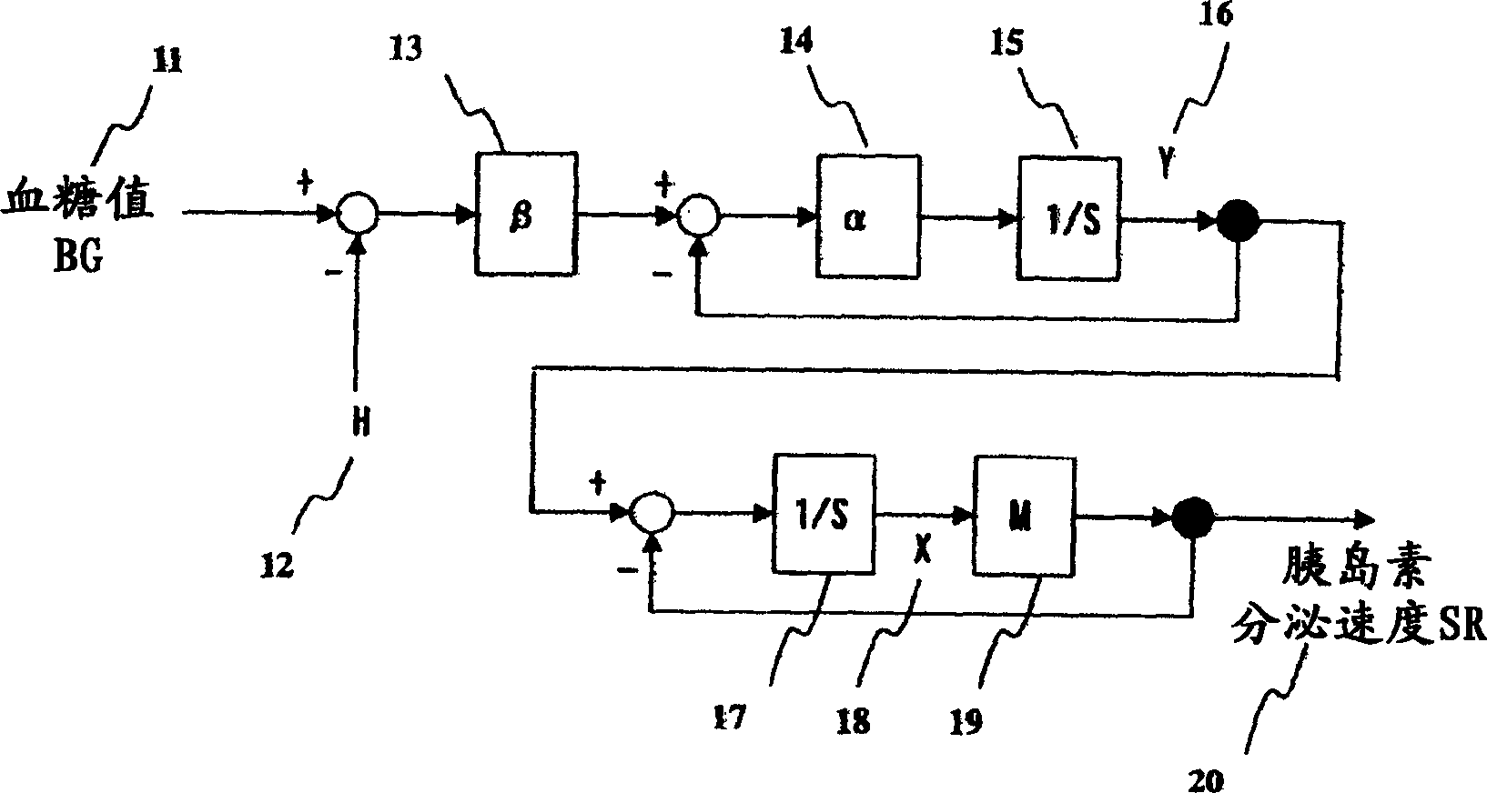 Simulation system for simulating material concentration in a living body and storage medium