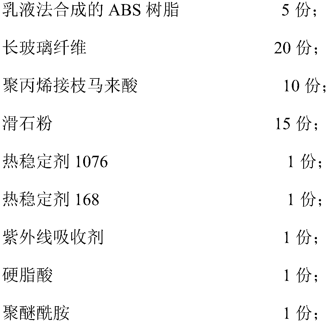 Low smell glass fiber-reinforced polycarbonate/acrylonitrile-butadiene styrene (PC/ABS) alloy and preparation method thereof