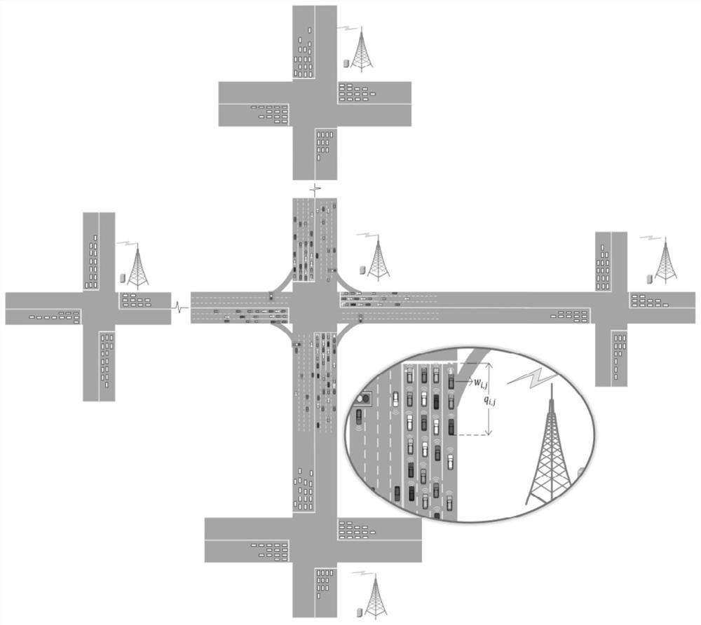 Distributed traffic signal control method based on generative adversarial network and reinforcement learning