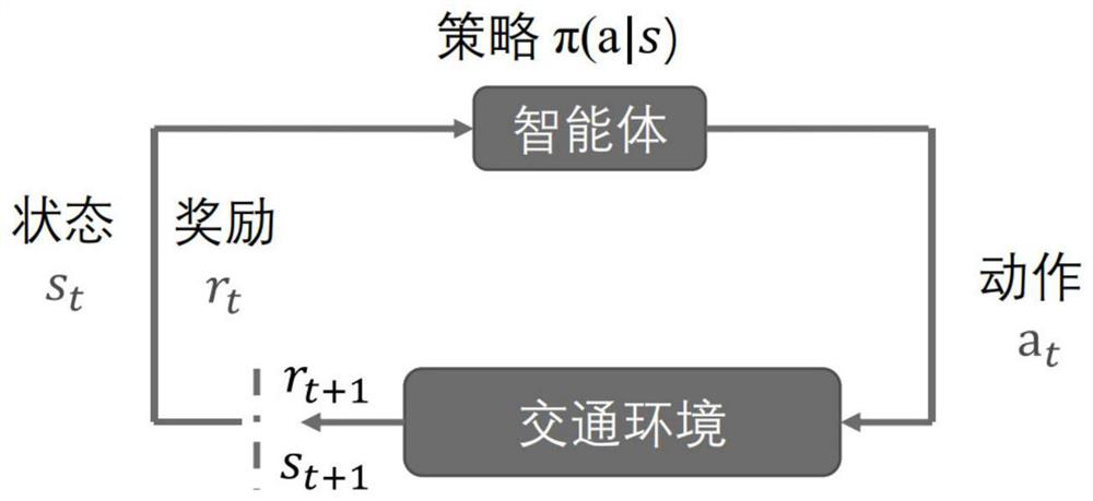 Distributed traffic signal control method based on generative adversarial network and reinforcement learning