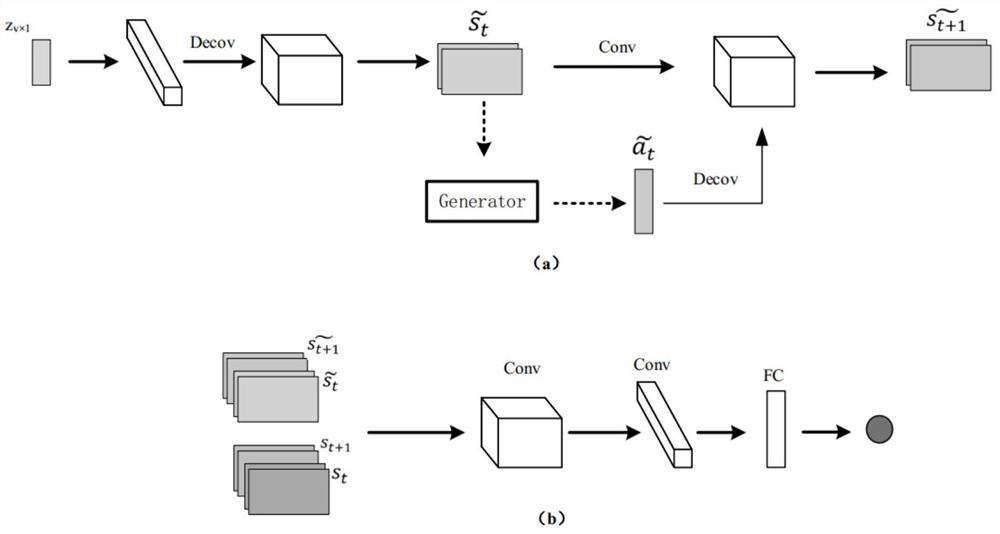 Distributed traffic signal control method based on generative adversarial network and reinforcement learning