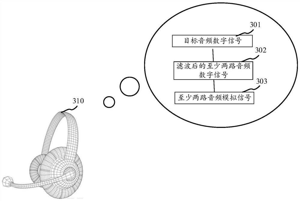 Audio signal processing method and device, electronic equipment and storage medium