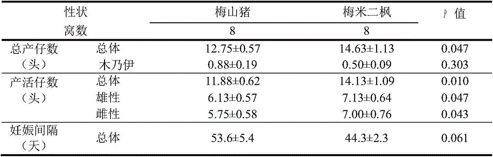 A kind of Taihu pig breeding method