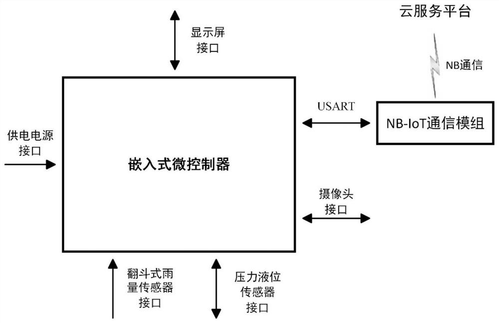 Big data analysis and mechanism model collaborative road water depth monitoring method and system