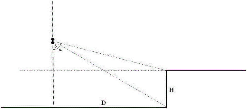 Double-sensor detection based automobile auxiliary early warning method