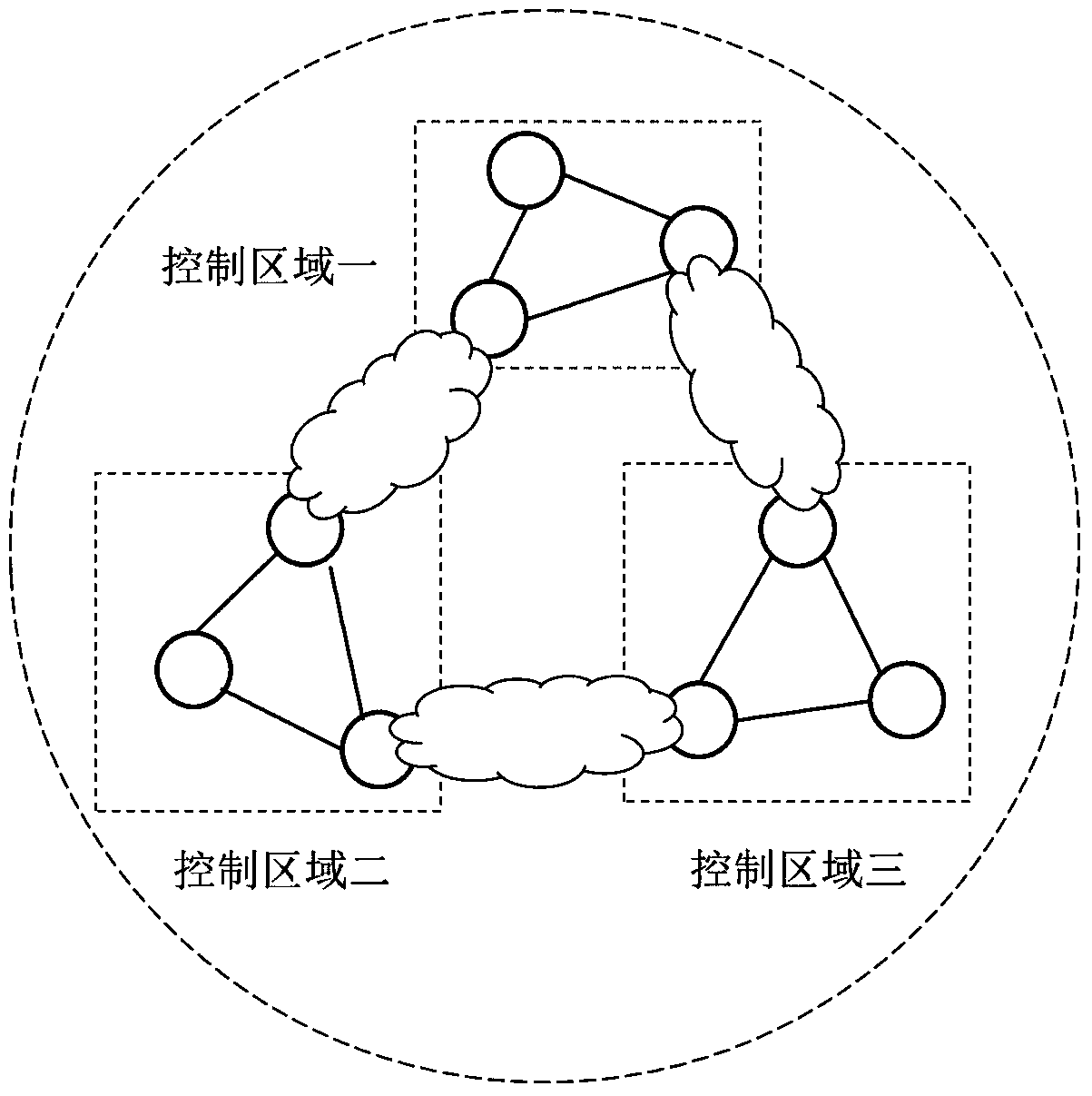 A router design method with shared routing control logic