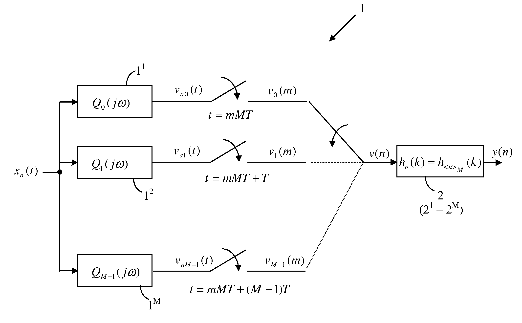 Compensation of mismatch errors in a time-interleaved analog-to-digital converter