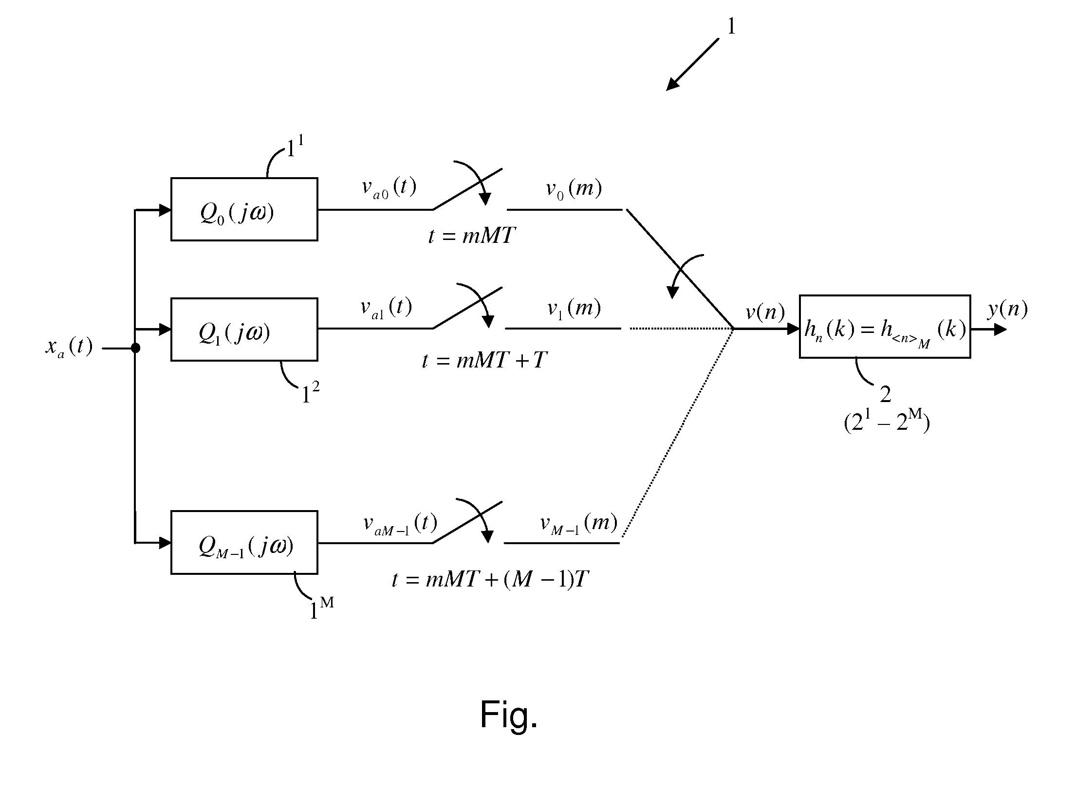 Compensation of mismatch errors in a time-interleaved analog-to-digital converter