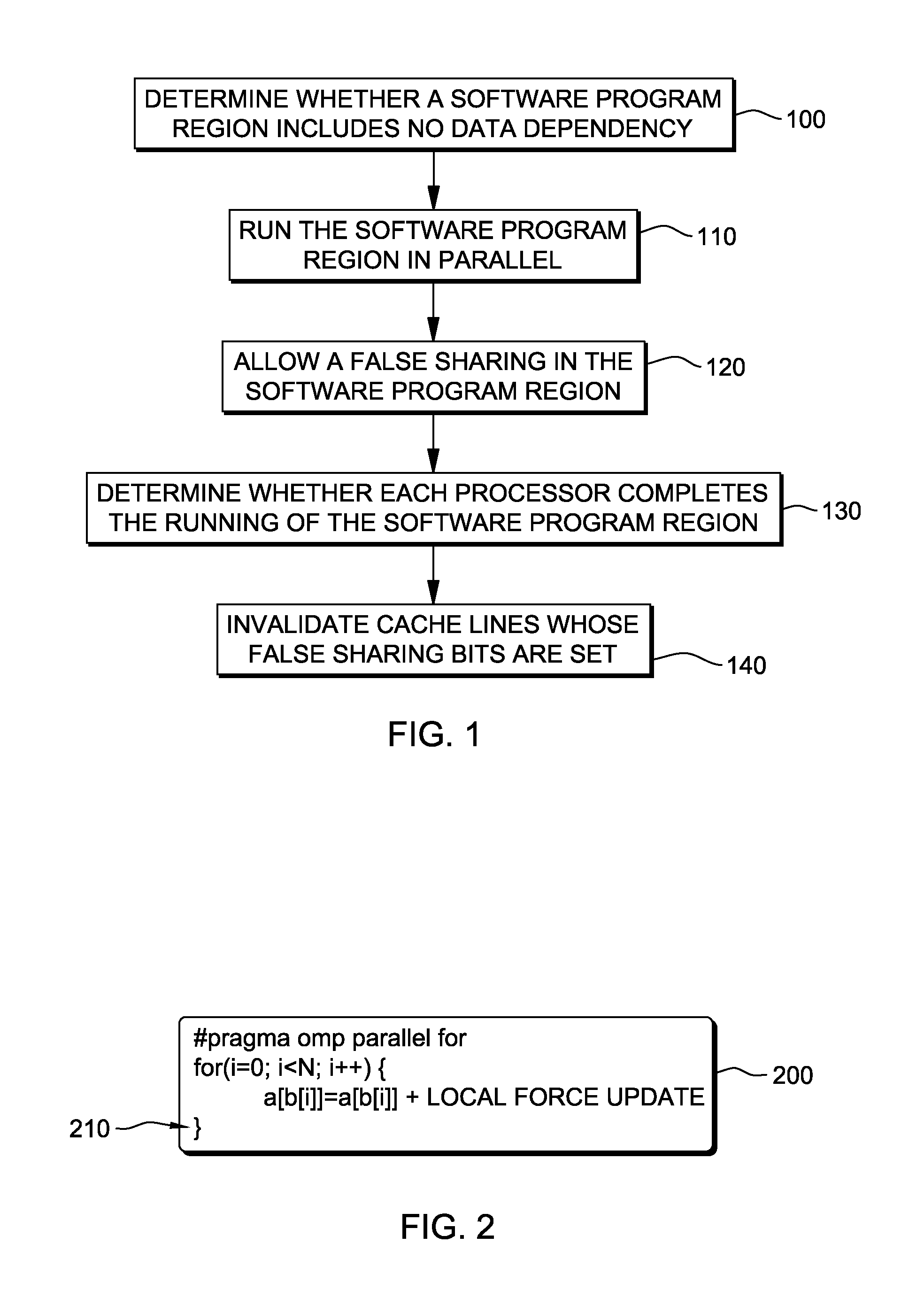 Write-through cache optimized for dependence-free parallel regions