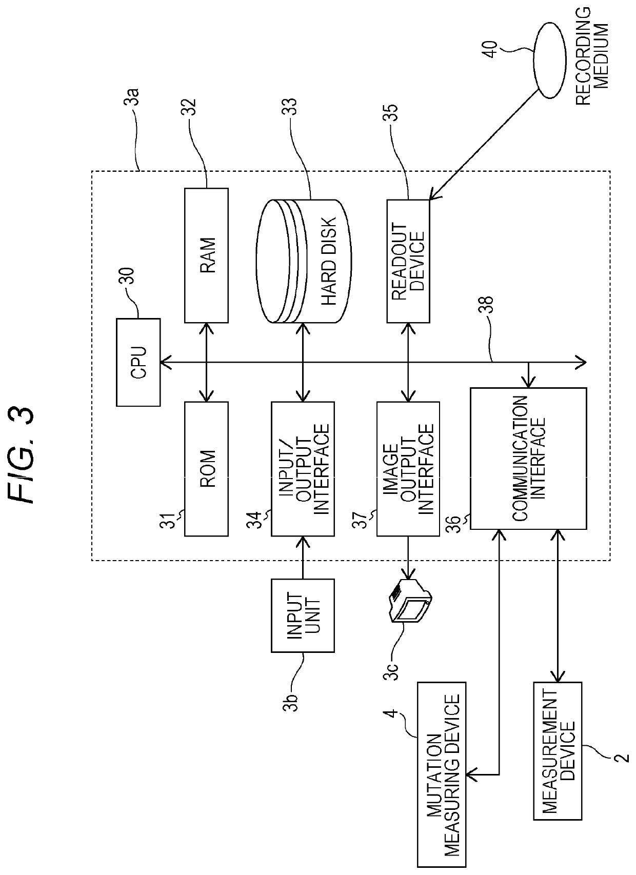 Method for supporting diagnosis of risk of colorectal cancer recurrence, treatment of colorectal cancer, and administration of anticancer drug