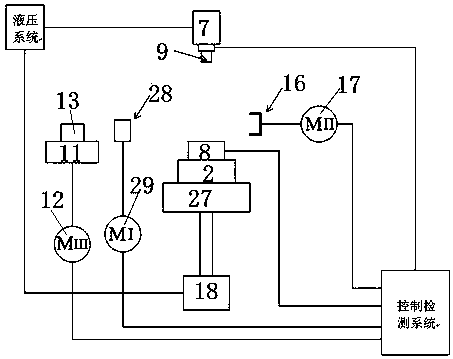 Thermal engine fatigue test method and thermal engine fatigue test machine using the method