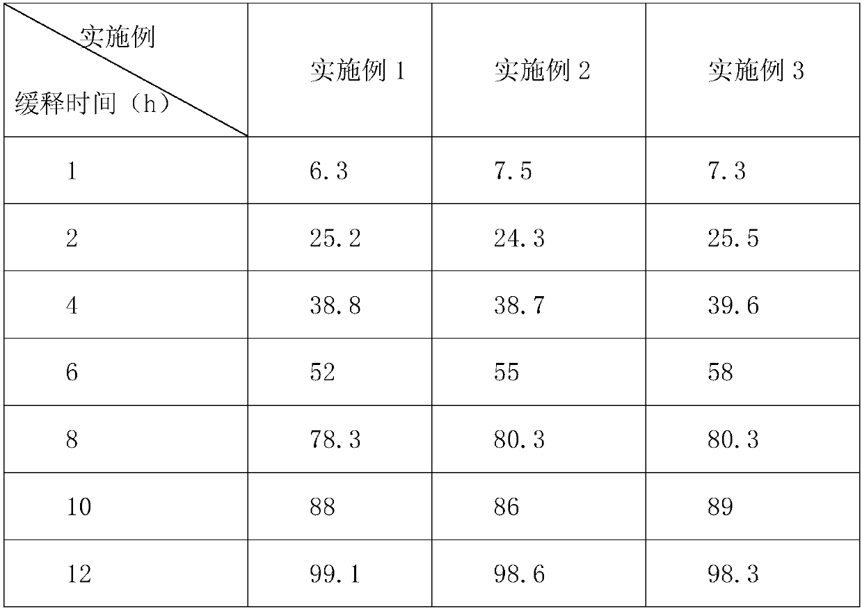 Ampicillin capsule and preparation method thereof