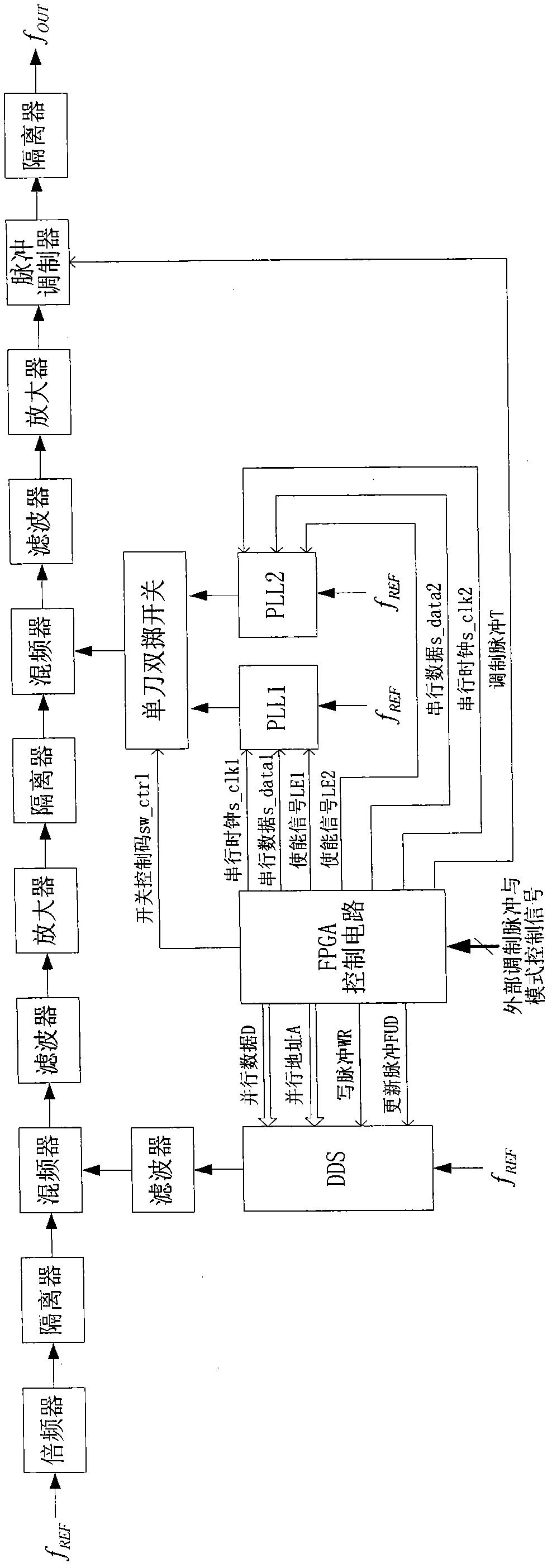 Method for generating stepped frequency signals based on combination of direct digital synthesis (DDS) and ping-pong phase locked loop