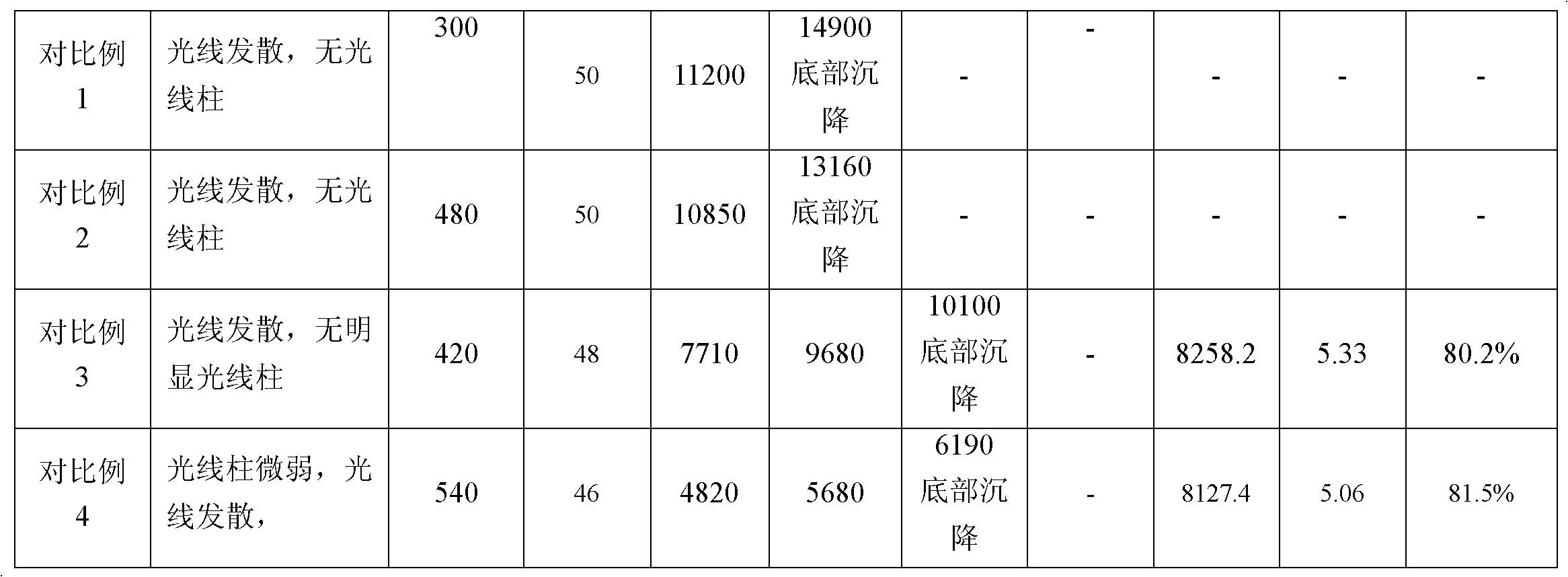 Burdening technology for slurry used by nanometer ferrous phosphate lithium ion battery