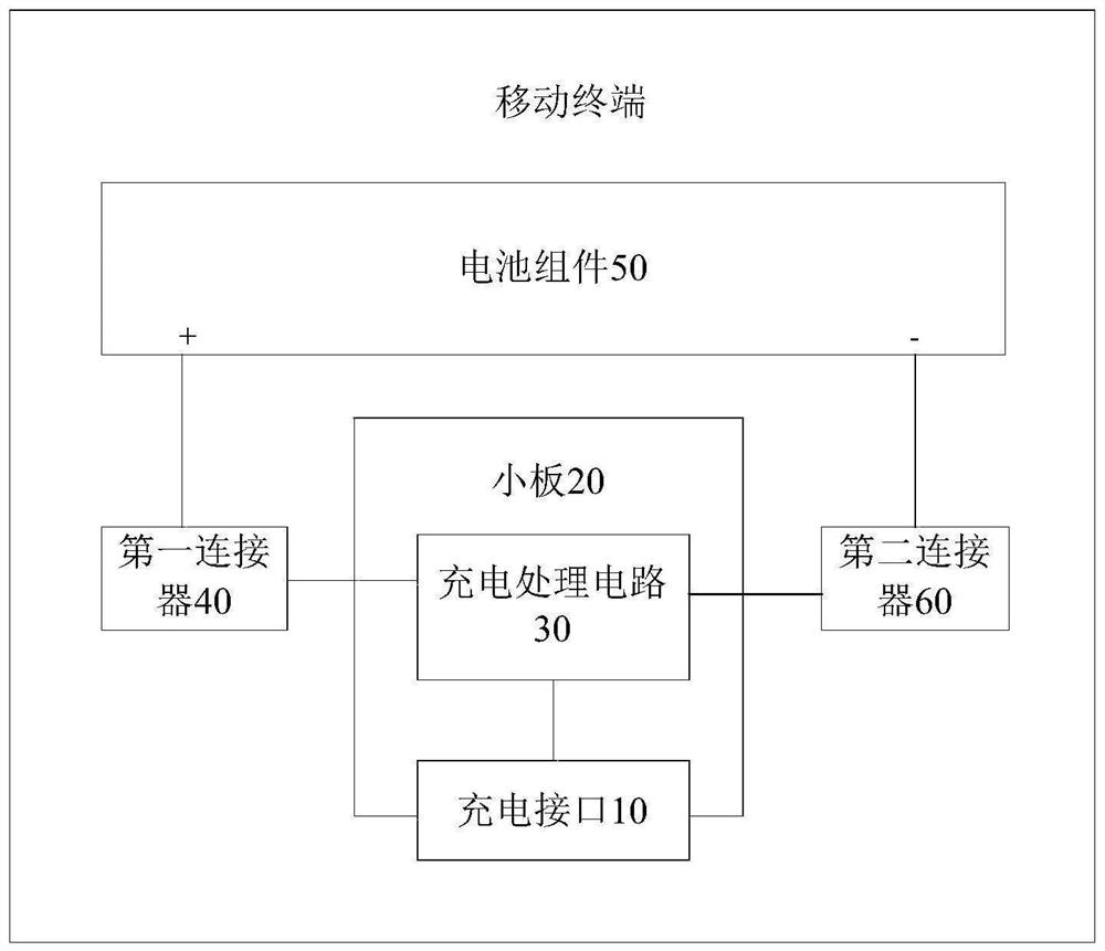 Mobile terminal