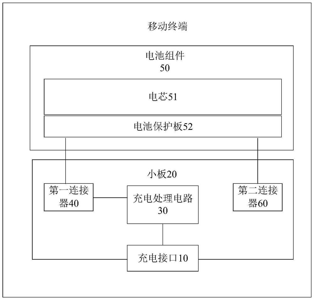 Mobile terminal