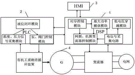 A control device for a grid-connected low-temperature waste heat power generation system