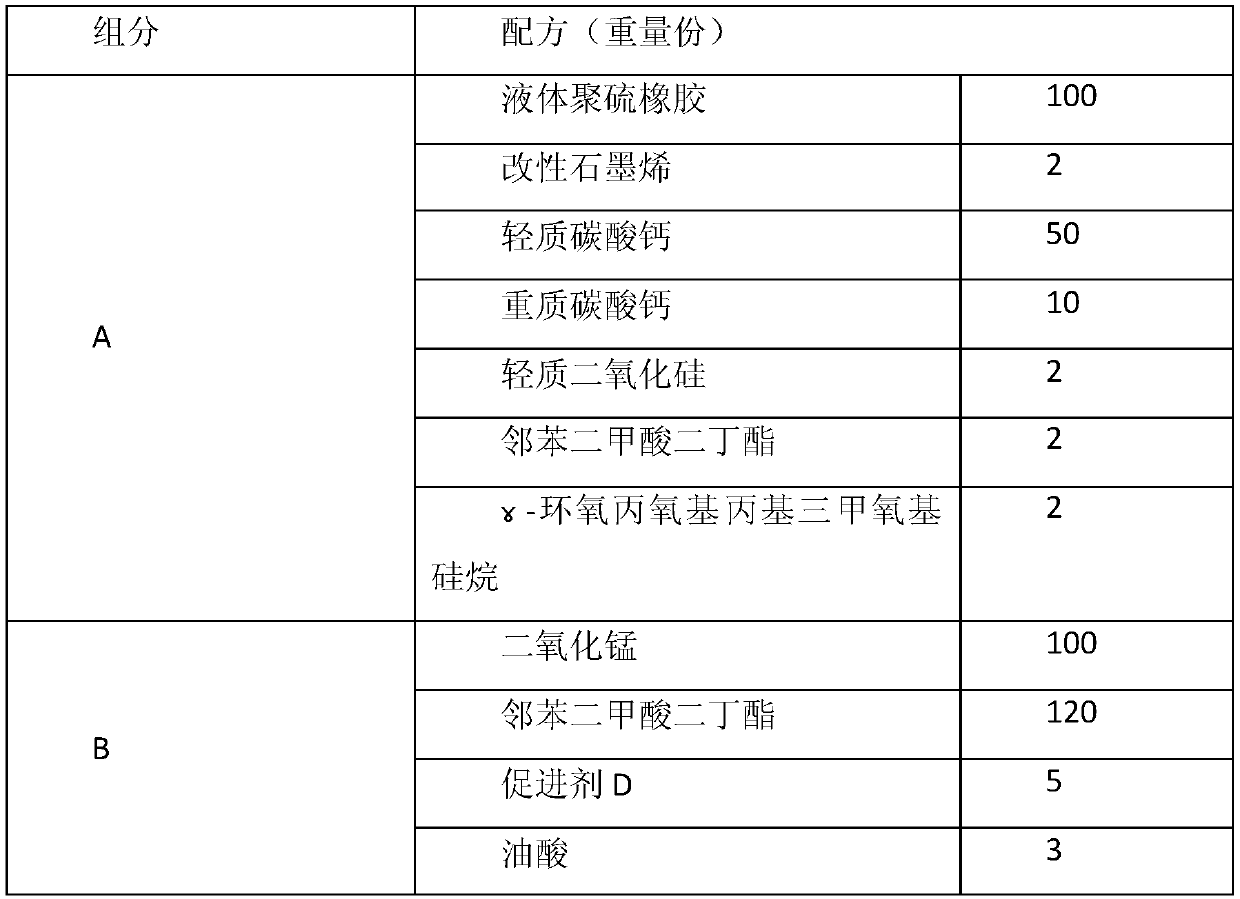 A kind of sealant for heavy anti-corrosion containing graphene and preparation method thereof