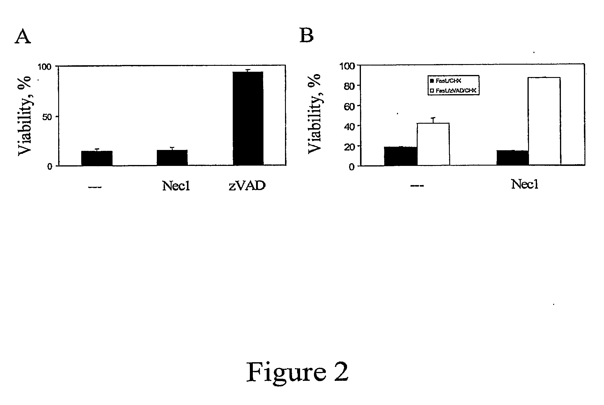 Compounds, Screens, and Methods of Treatment