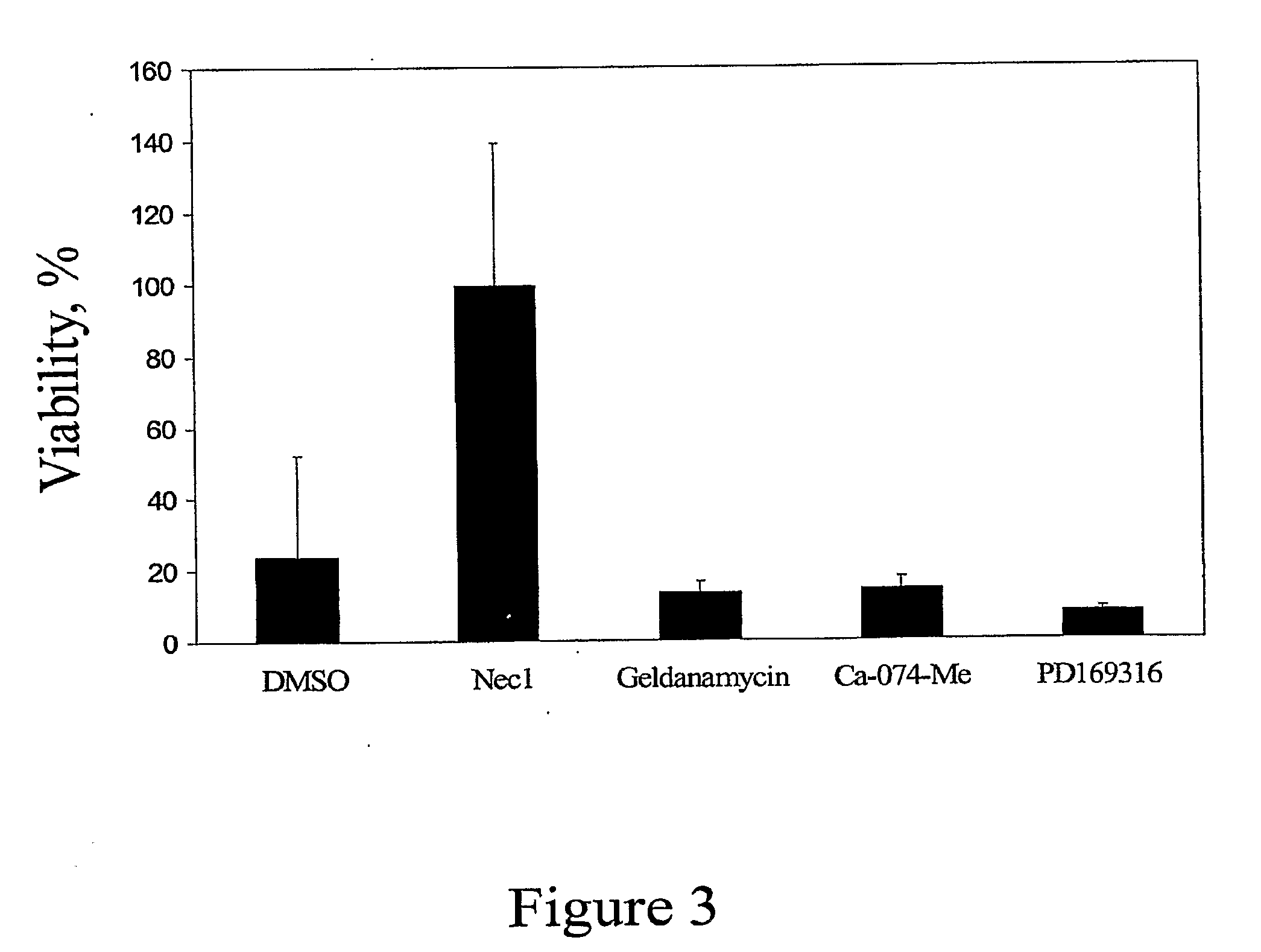 Compounds, Screens, and Methods of Treatment