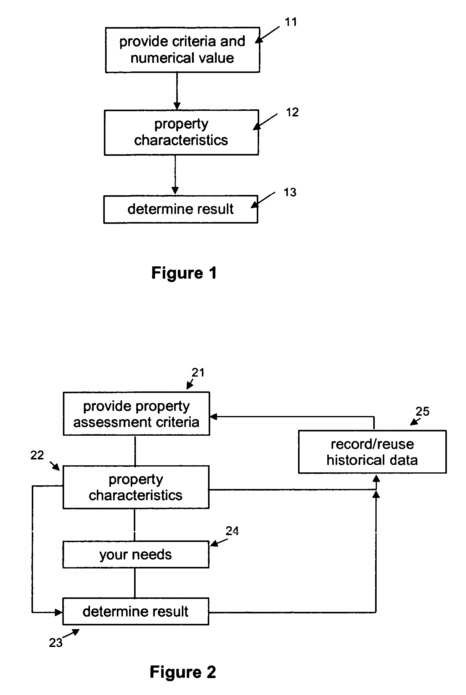 Property rating and ranking system and method