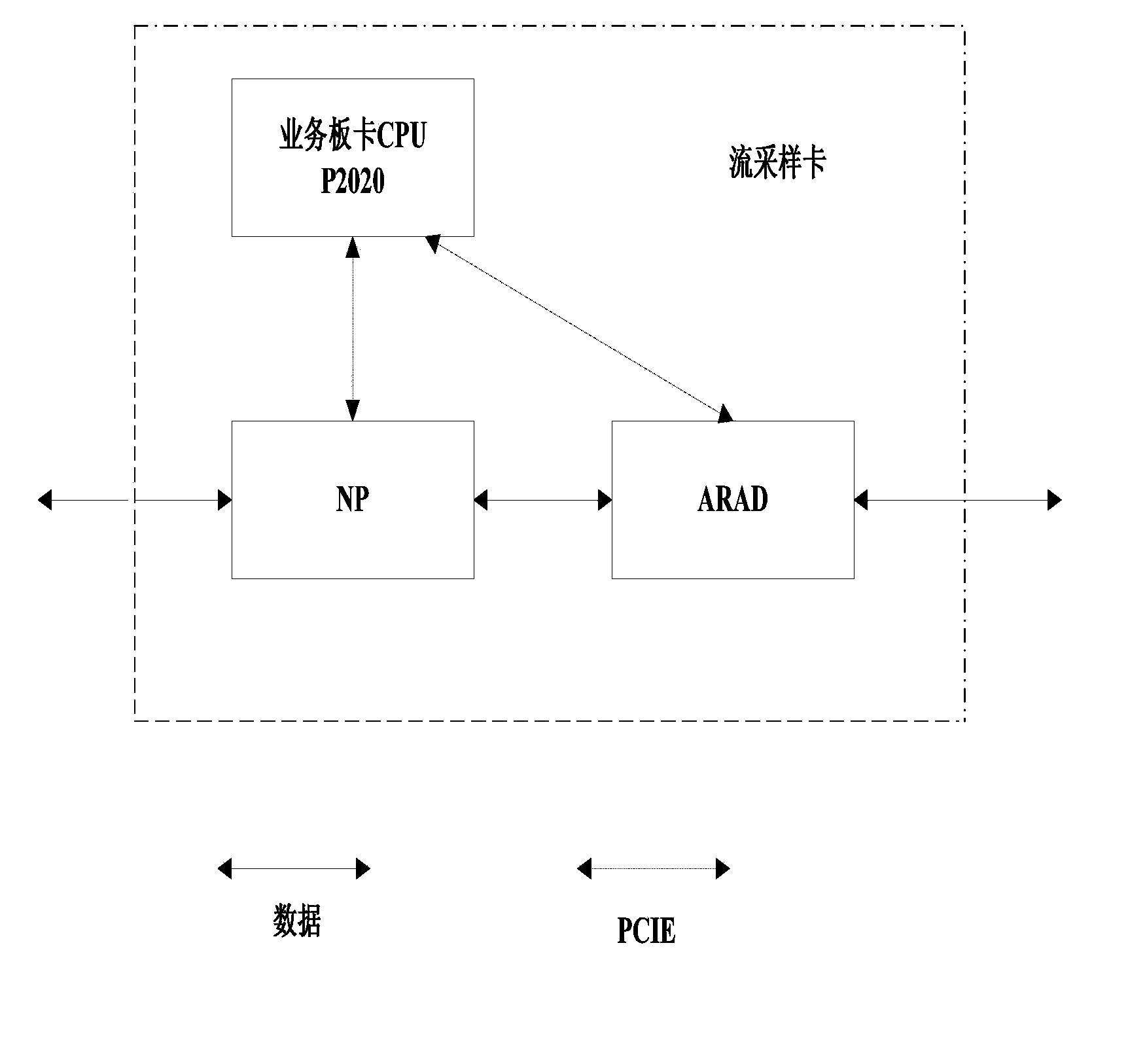 IP stream information statistical method for charging and monitoring