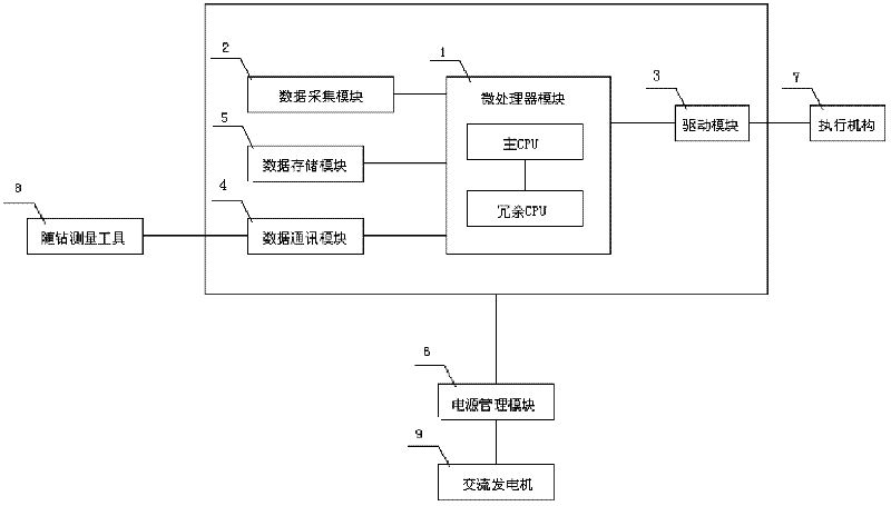 Measuring and controlling device used for rotary steering drilling system and measuring and controlling method utilizing same