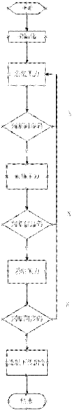 Measuring and controlling device used for rotary steering drilling system and measuring and controlling method utilizing same