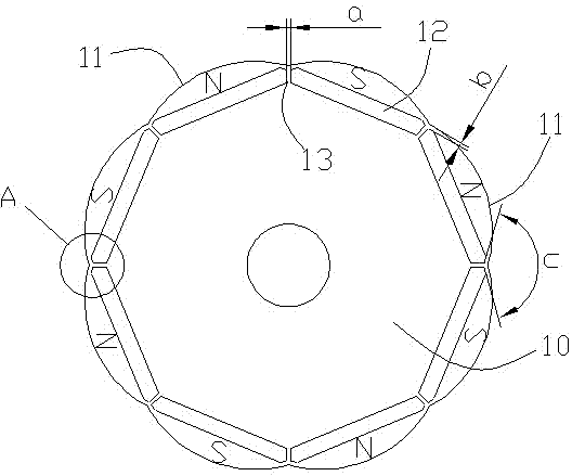 Novel rotor of brushless direct current motor