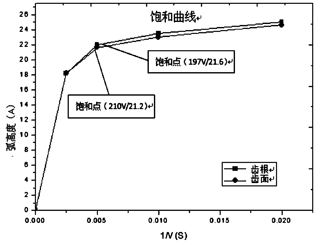 Tooth-surface shot-blasting strengthening method for spiral bevel gear