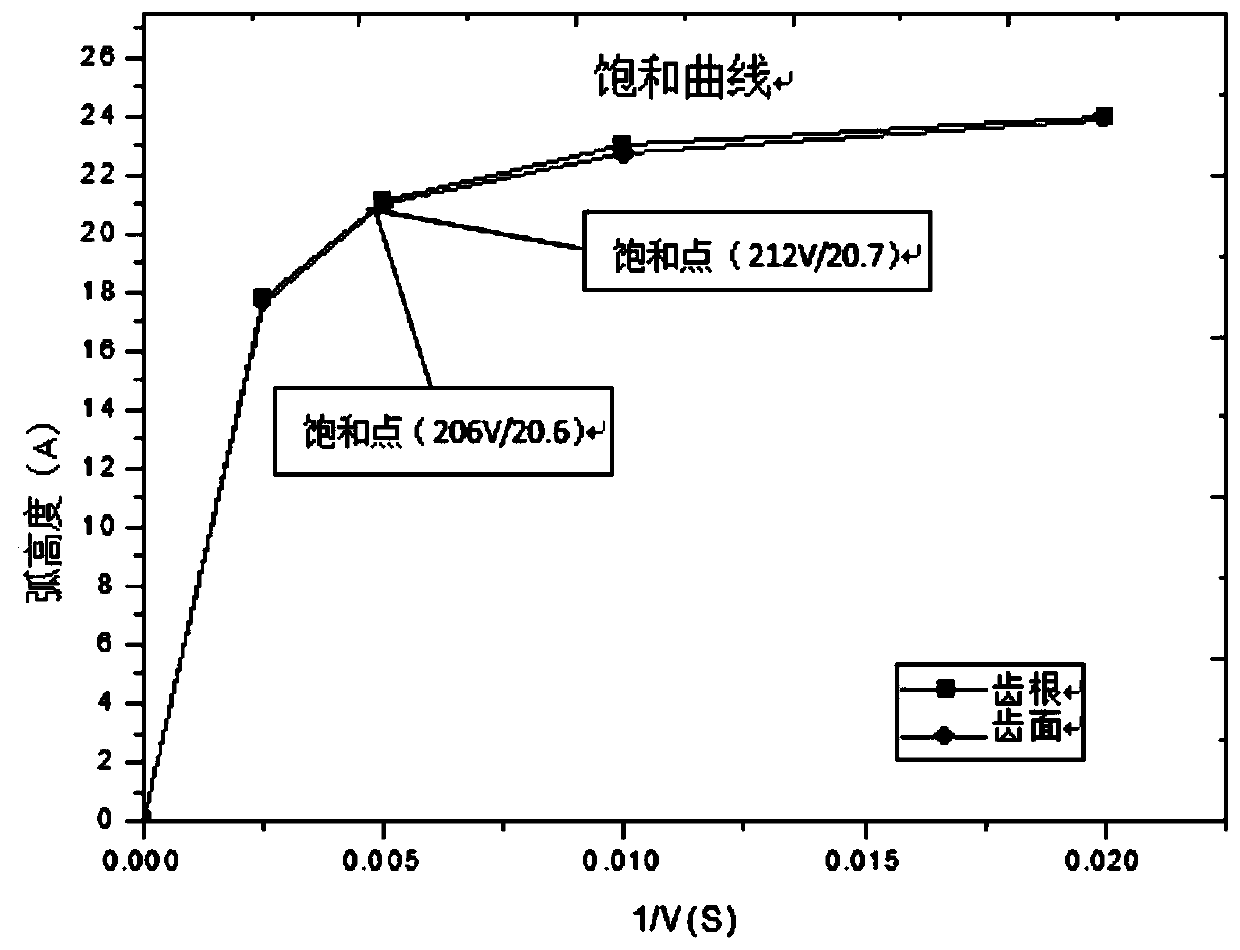 Tooth-surface shot-blasting strengthening method for spiral bevel gear