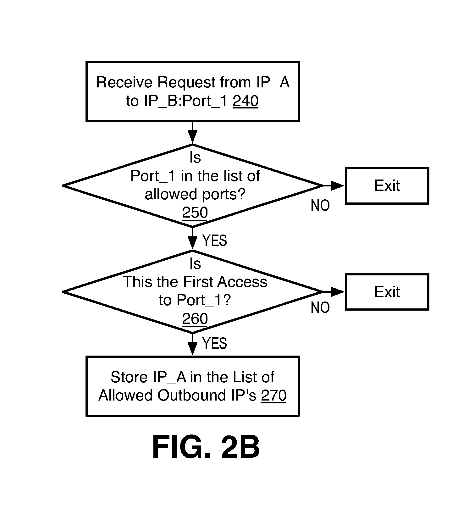 Secure communications with internet-enabled devices