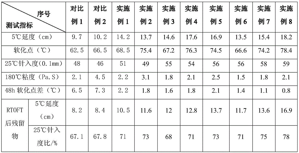 Low-viscosity crumb rubber modified asphalt and preparation method thereof