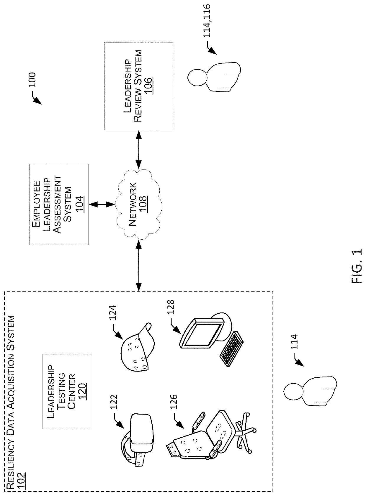 Systems and methods for acquiring and employing resiliency data for leadership development