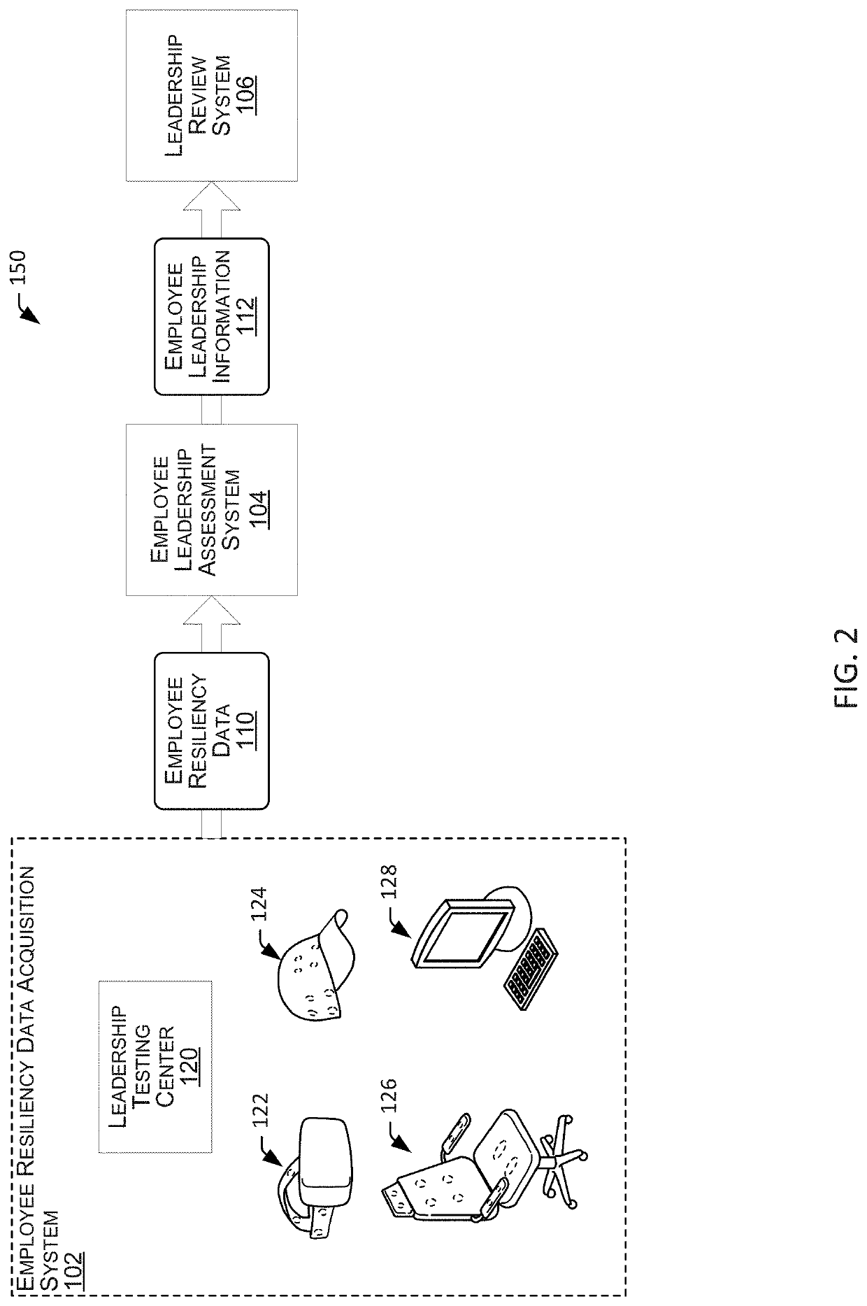 Systems and methods for acquiring and employing resiliency data for leadership development