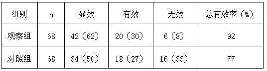 Traditional Chinese medicine medicated bath preparation for treating infantile exogenous fever