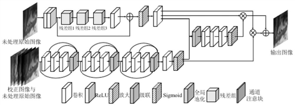 Underwater image enhancement method based on multi-residual joint learning