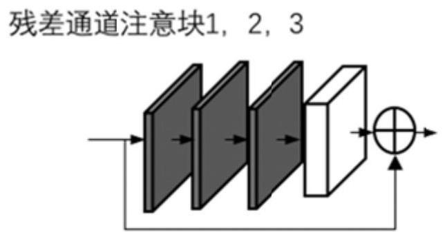 Underwater image enhancement method based on multi-residual joint learning